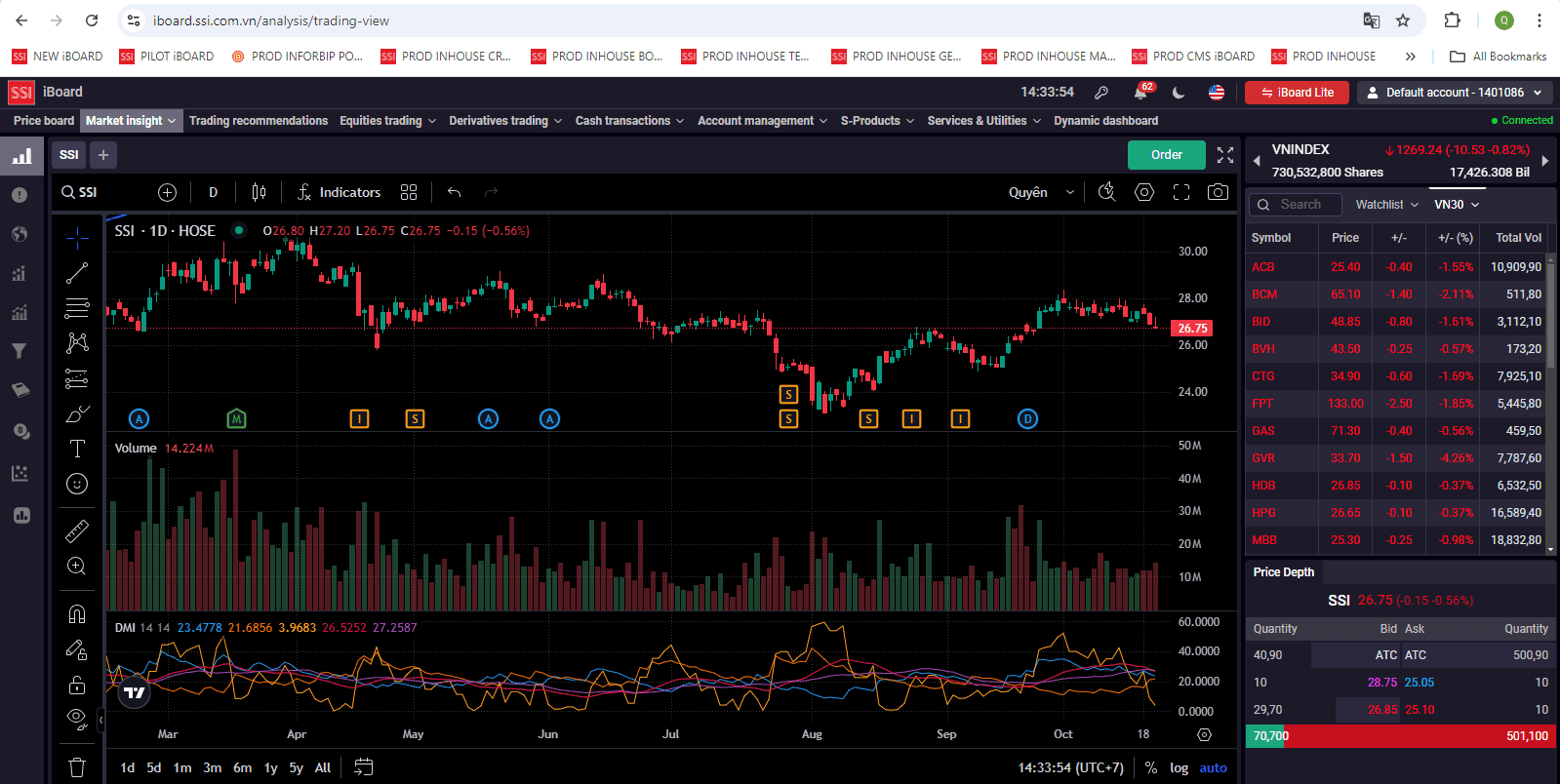 Vietnam brokerage account mobile trading app showing English-language interface with stock quotes and order placement